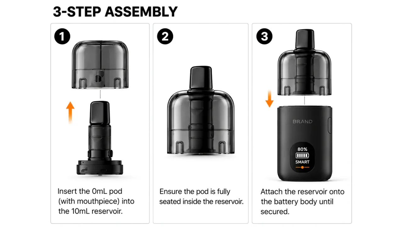 Exploded view of 10ml visible e-liquid reservoir, replaceable internal pod and rechargeable device body